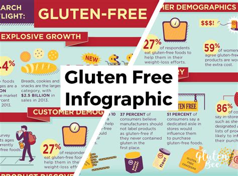 Are gluten free products really gluten free